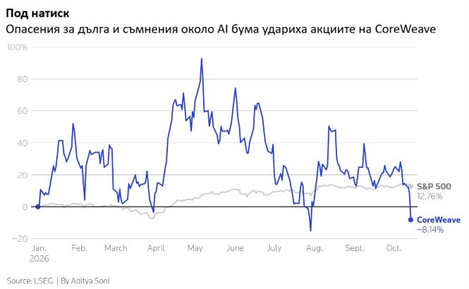 Източник: Ройтерс