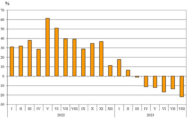 Източник: НСИ