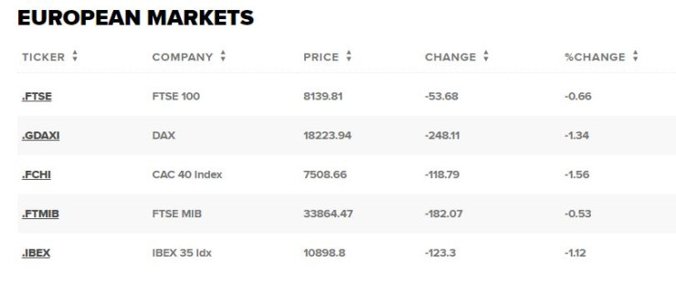 Таблица: CNBC