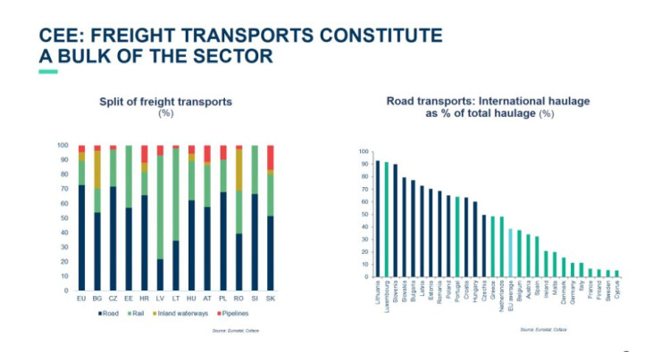 Транспортен сектор в Европа. Източник: Кофас