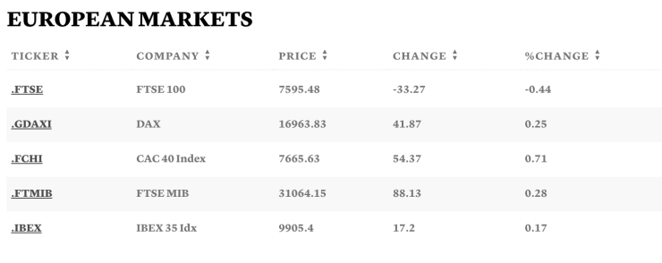 Таблица: CNBC