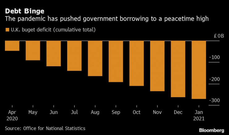 Великобритания