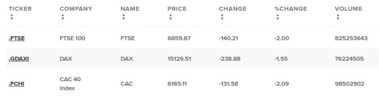 Европейски