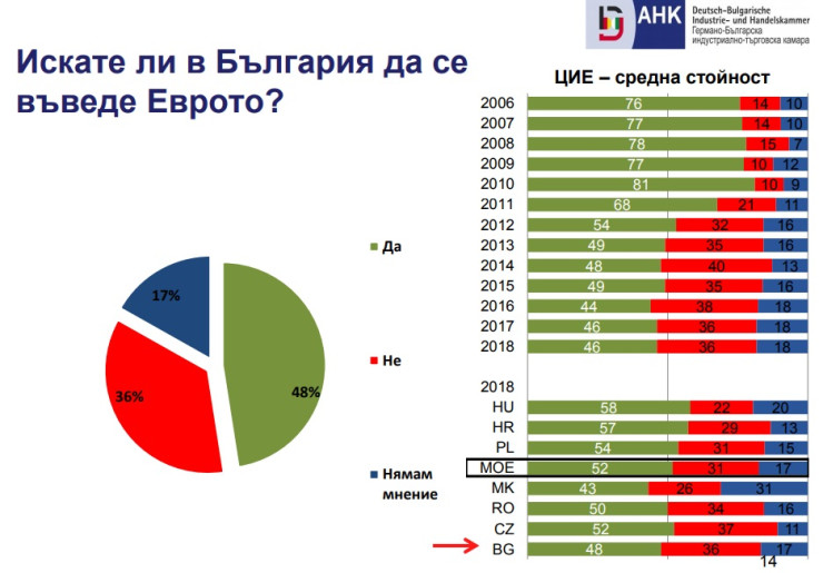 Германо-Българската