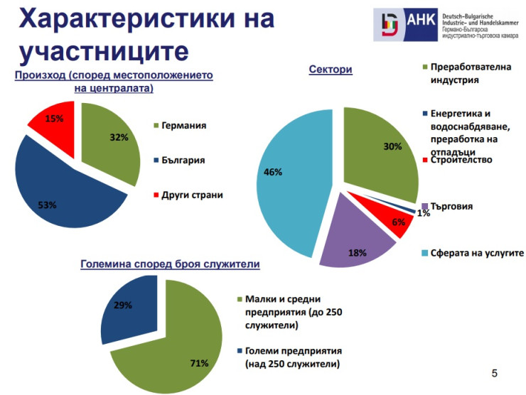 Германо-Българската