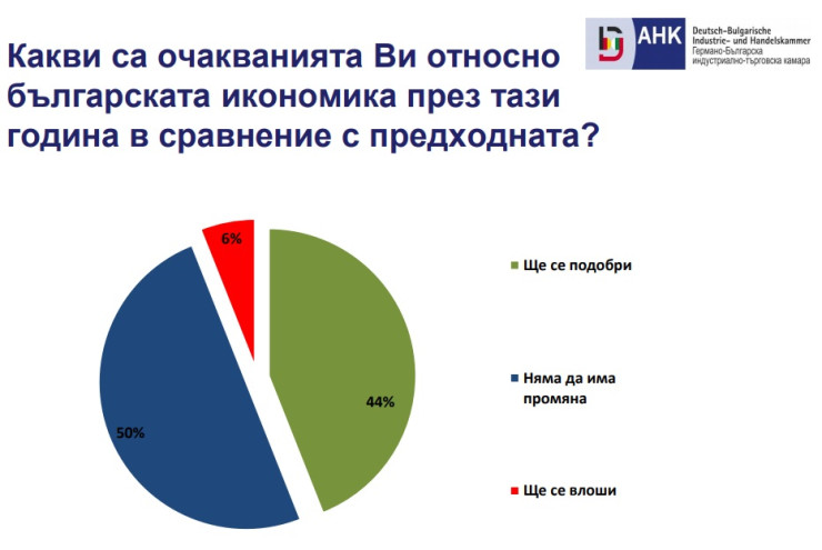 Германо-Българската