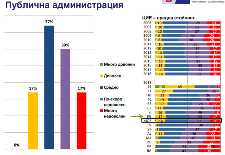 Германо-Българската