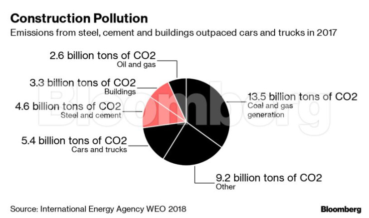 Строителство