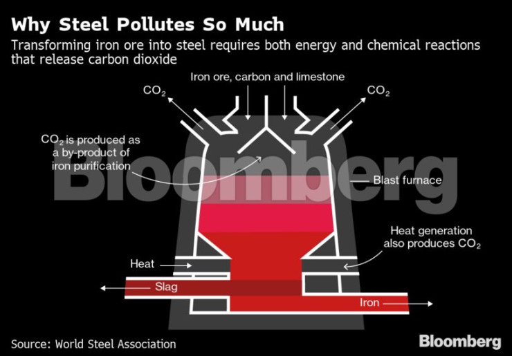 Строителство1