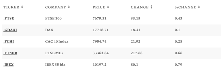 Таблица: CNBC
