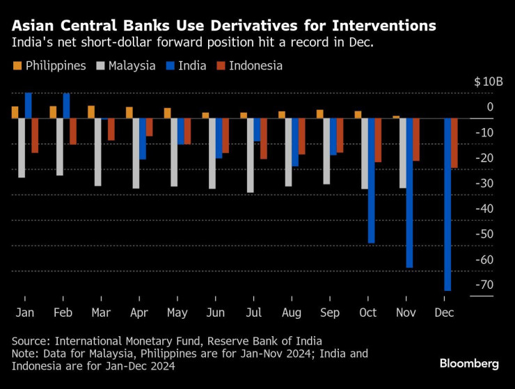 Графика: Bloomberg