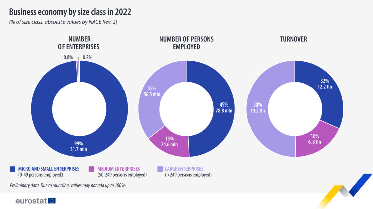 Източник: Евростат
