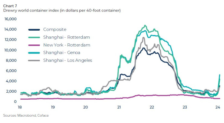 Източник: Кофас