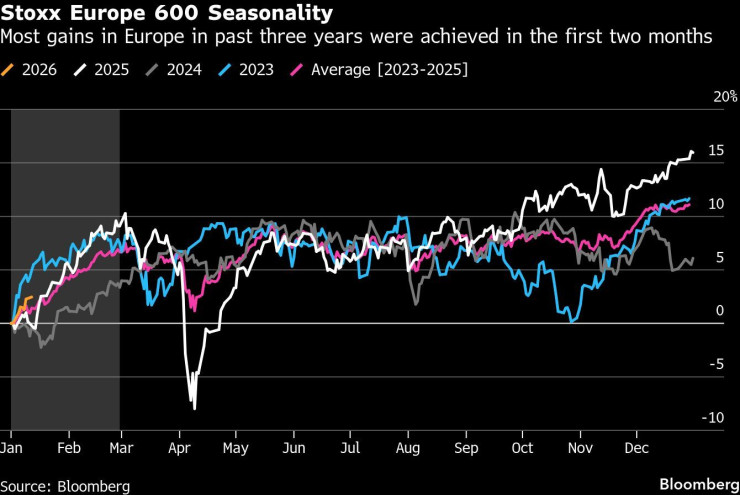 Графика: Bloomberg