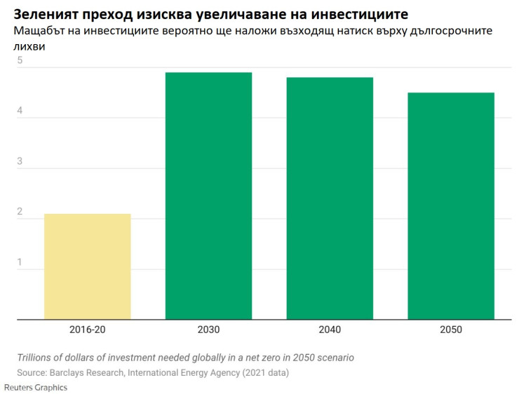 Източник: Ройтерс