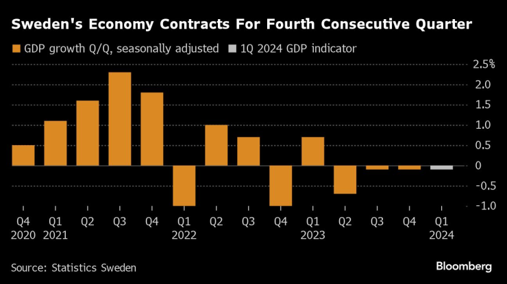Снимка: Bloomberg L.P.