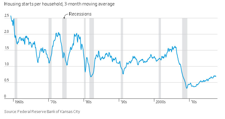 американски