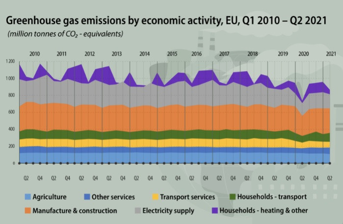 eurostat