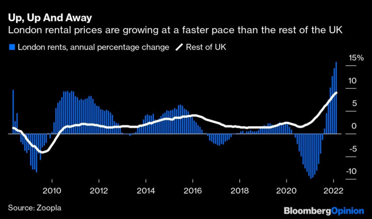 Великобритания