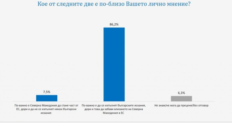 Източник: Галъп Интернешънъл Болкан