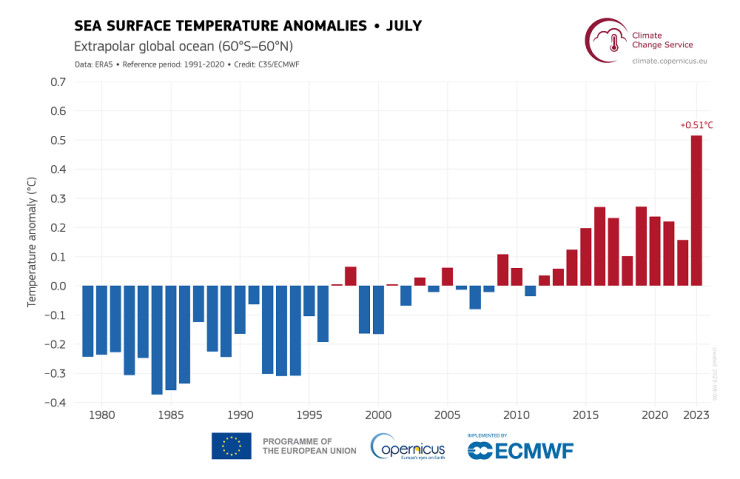 Източник: Copernicus Climate Change Service/ECMWF.