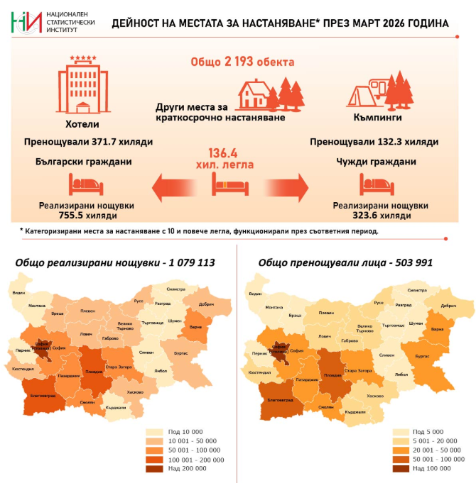 Източник: НСИ