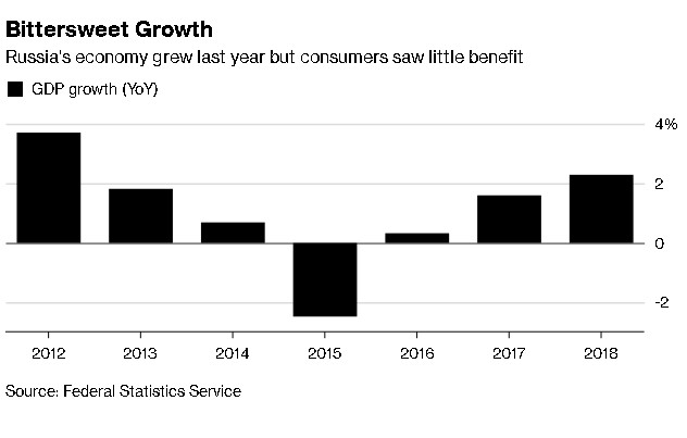 Икономиката