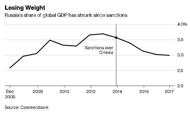 Икономиката
