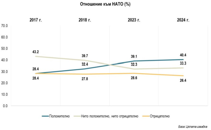 Източник: Алфа Рисърч
