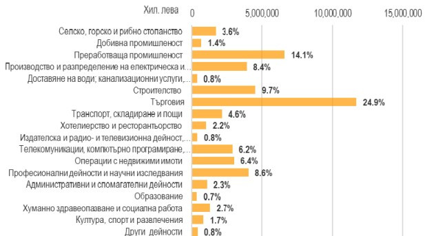 Източник: Банките