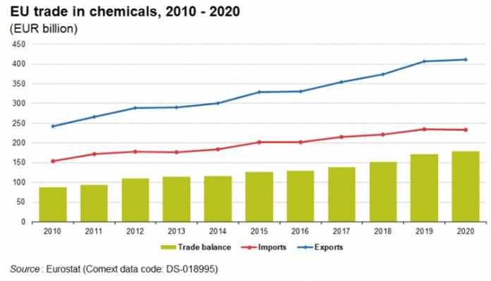 eurostat