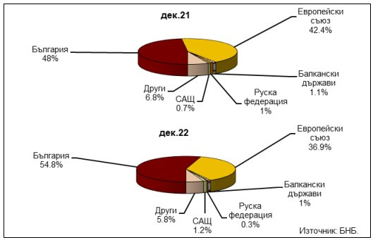 Данни за инвестиционни фондове