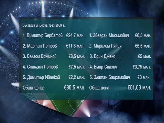 Босна-България