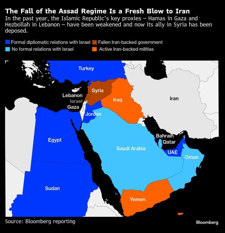 Графика: Bloomberg