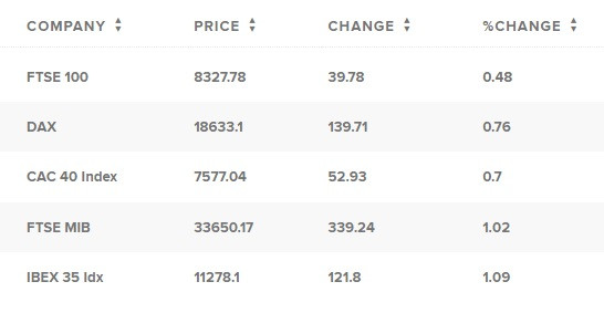 Таблица: CNBC