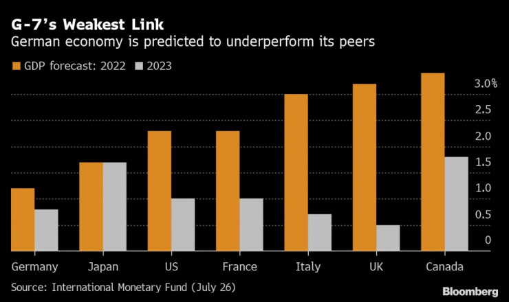 дойчландия