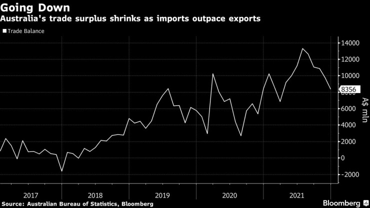 オーストラリアの経済　１