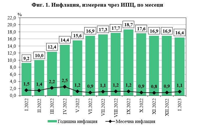 НСИ