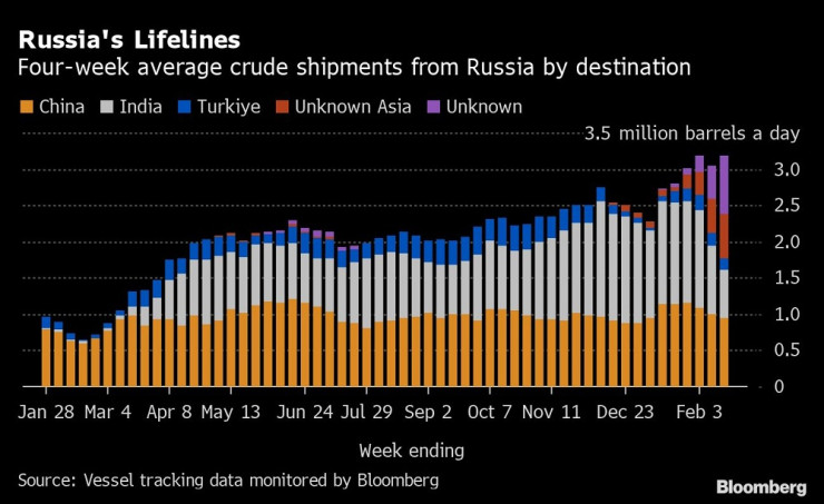 Източник: Bloomberg