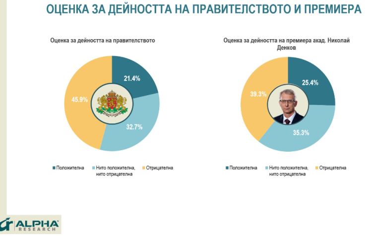 Източник: Алфа рисърч