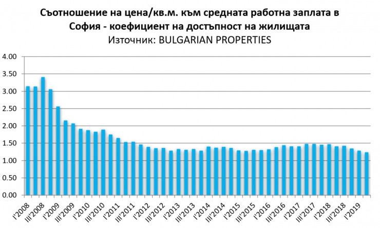 Достъпност