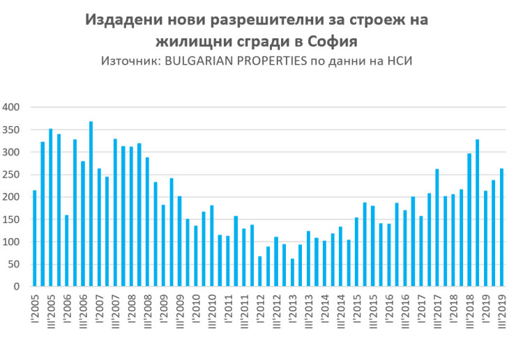 Разрешения
