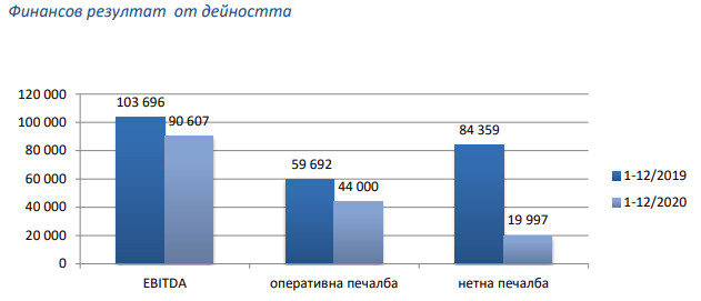 Софарма