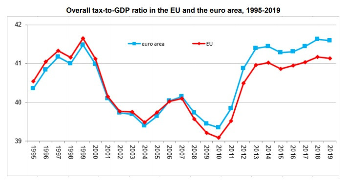 eurostat
