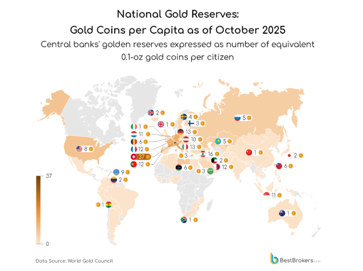 Страните в света с най-големи запаси от злато към октомври 2025 г. Изображение: BestBrokers