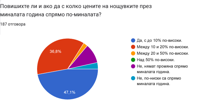 Източник: BAHE