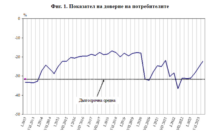 Източник: НСИ