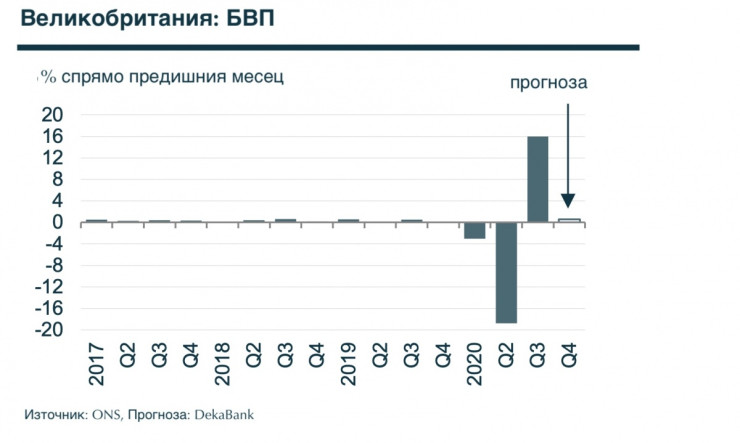 Великобритания