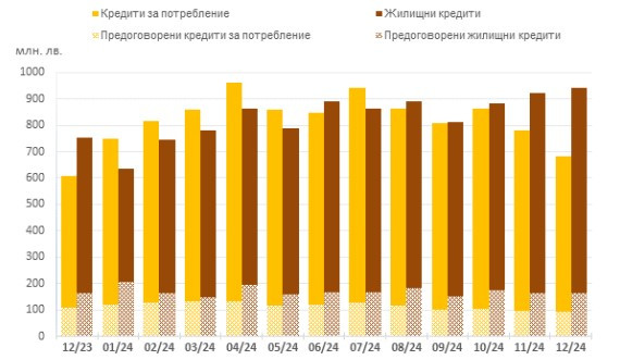 Източник: БНБ
