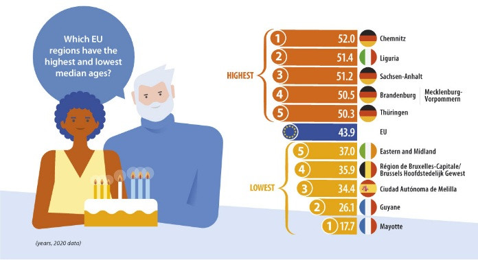 eurostat